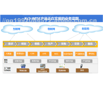 計(jì)算機(jī)軟件開(kāi)發(fā) 跨平臺(tái)協(xié)作與系統(tǒng)兼容性